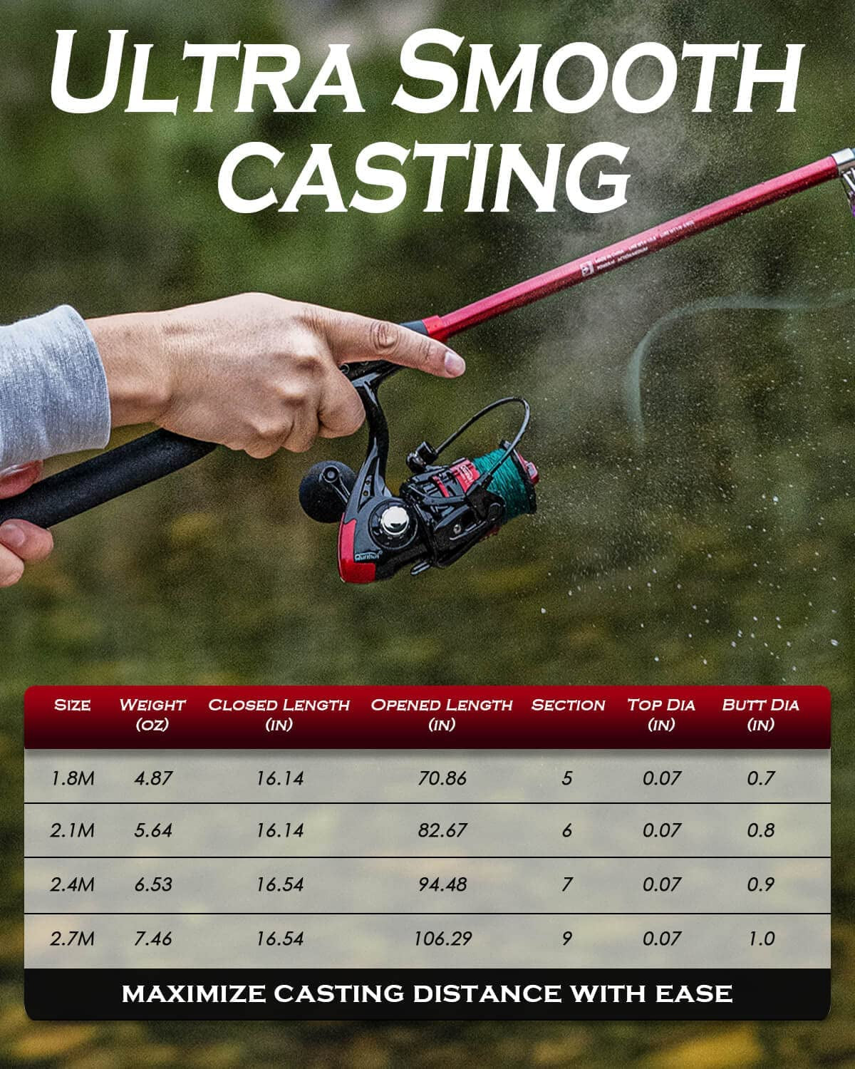 Telescopic Fishing Rod and Reel Combo - Portable 6Ft Fishing Kit for Freshwater and Saltwater with Carrier Bag - Ideal Gift for Dads